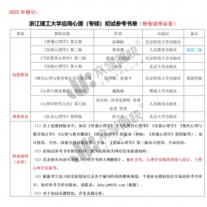 浙江理工大学应用心理（专硕）考研初试参考书单